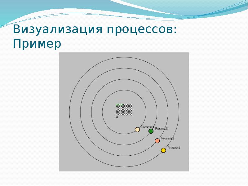 Визуальный процесс. Визуализация процесса. Визуализация параллельных процессов и сценариев. Визуализация процесса движения к цели примеры. Пример визуализации физических процессов.