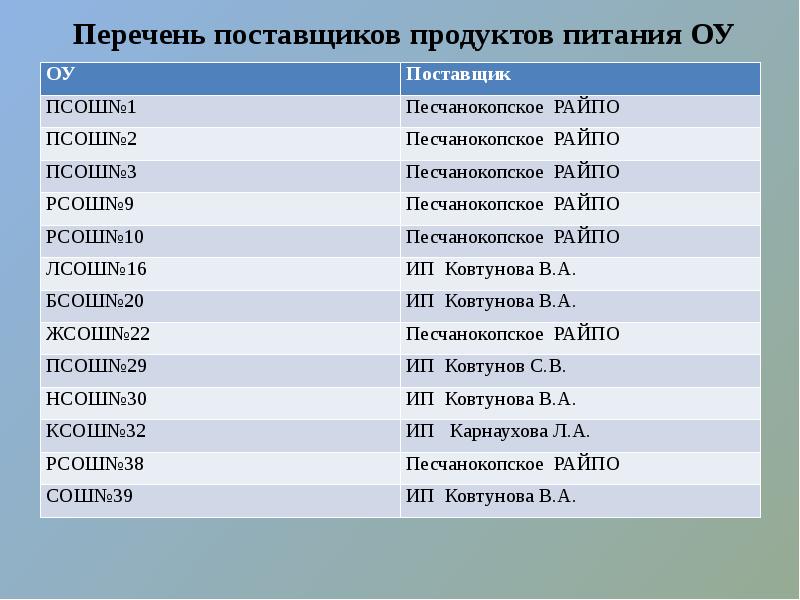 Список поставщиков образец