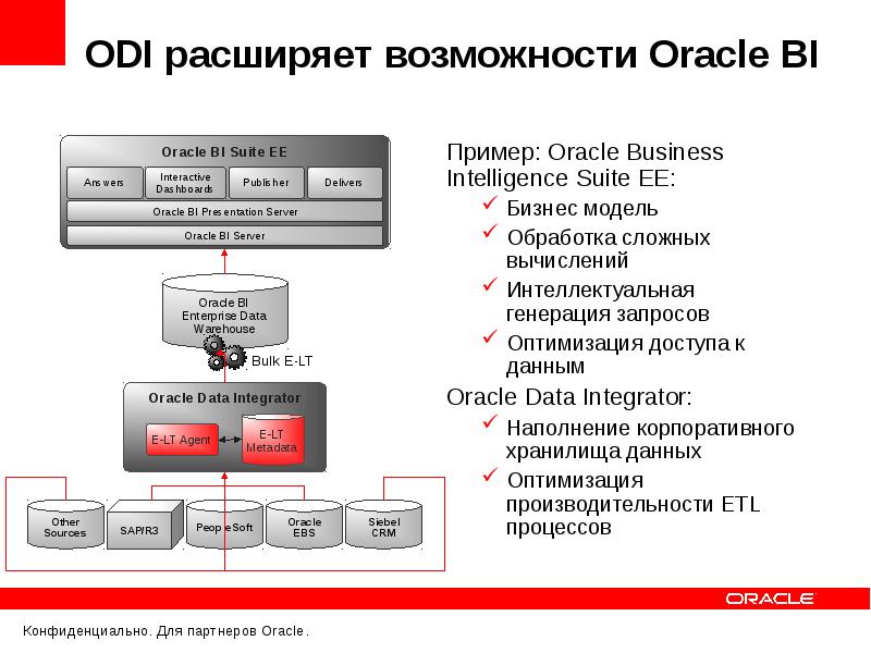 Oracle оптимизация запросов план запроса