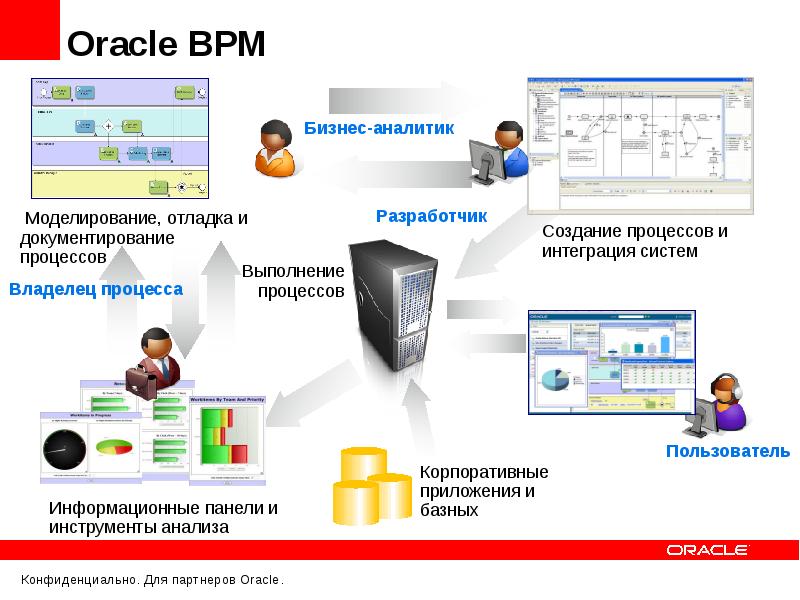 Что включает в себя портфель технологий oracle