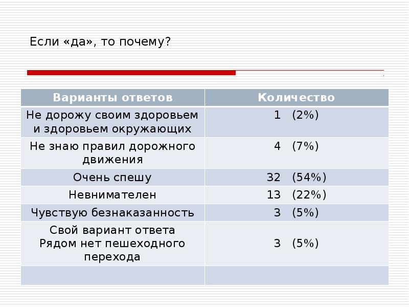 Вариант почему а