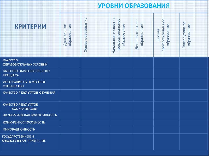 Уровень критерия. Критерии уровня качества обучения. Критерии для уровня мастерства «начальный». Стандарты качество условия жизни детей. Критерии уровня жизни людей.