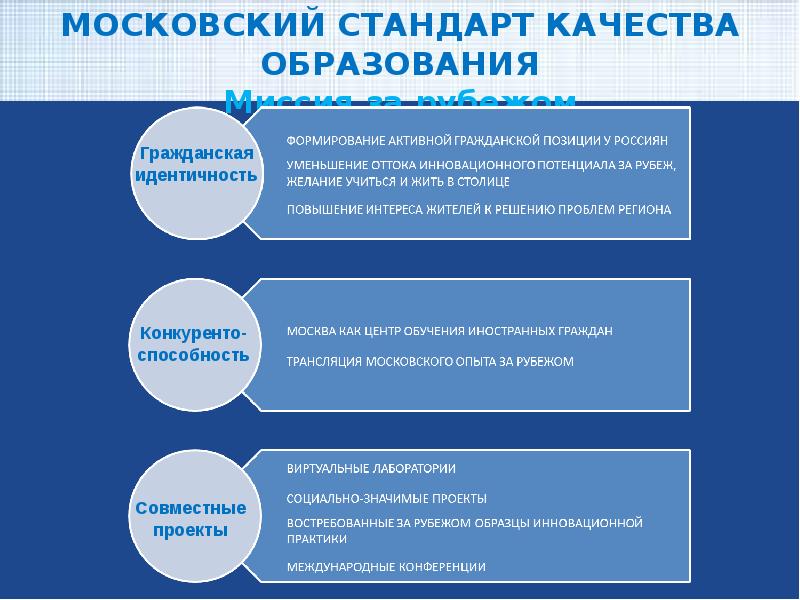 Презентация на тему качество. Стандарты качества образования. Международные стандарты качества образования. Стандартизация качества образования. Стандарты качества обучения.