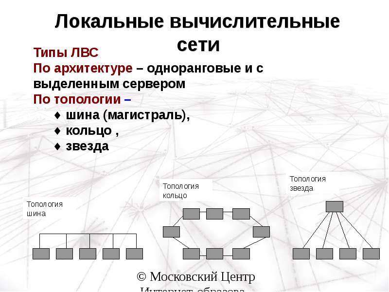 Типы lan. Типы ЛВС сетей. Типы локальной сетиоднаранговые компьютерные сети. Виды локальных сетей одноранговые. Локальная вычислительная сеть типы.