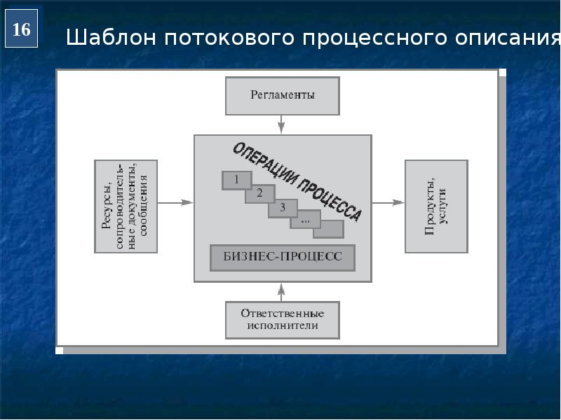 Функциональная структура проекта внедряемой информационной системы