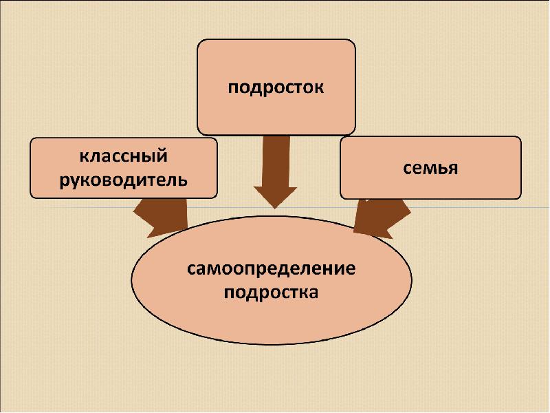 Семейное самоопределение