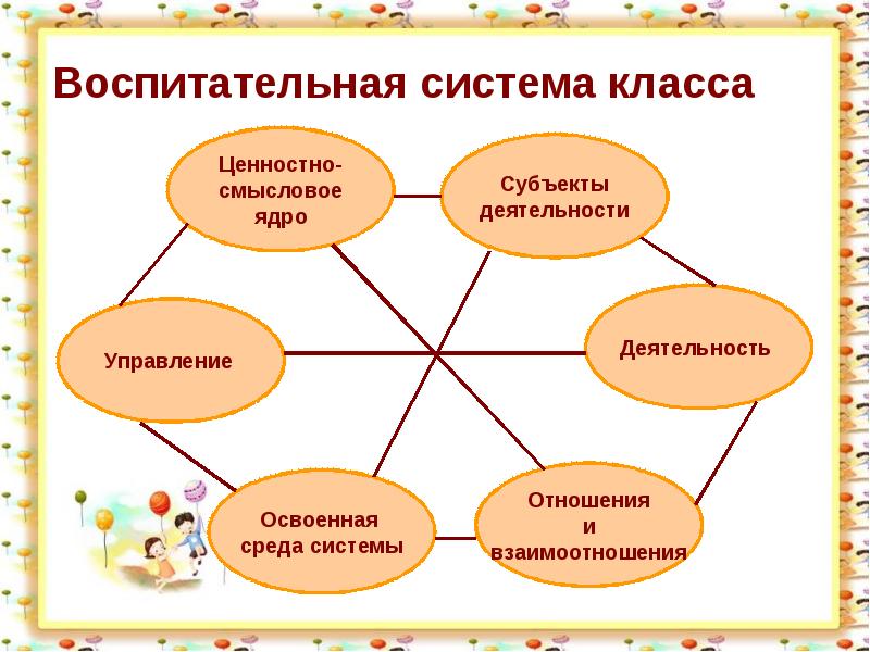 Воспитательная система это. Воспитательная система класса. Субъекты воспитательной системы. Субъекты деятельности воспитательной системы. 3.Воспитательная система класса..