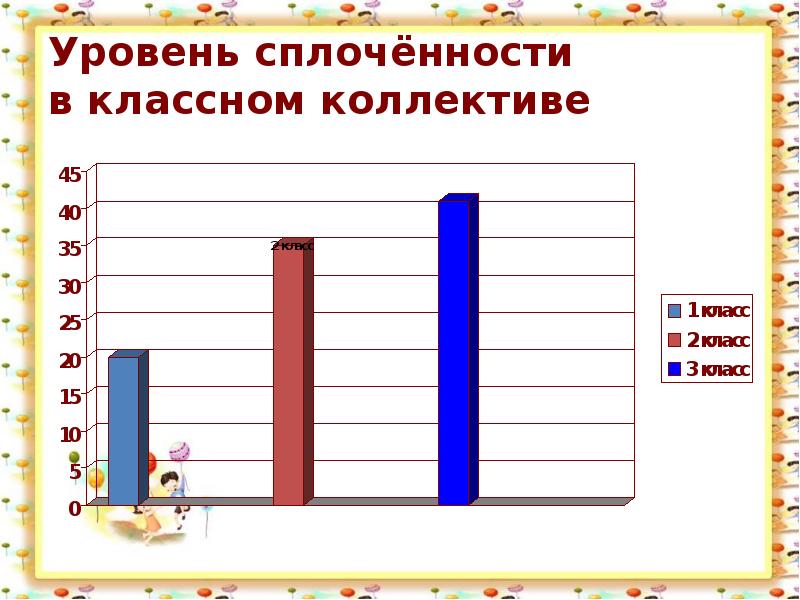 Диаграмма учеников в классе