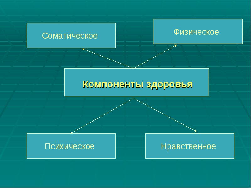 Физический компонент здоровья