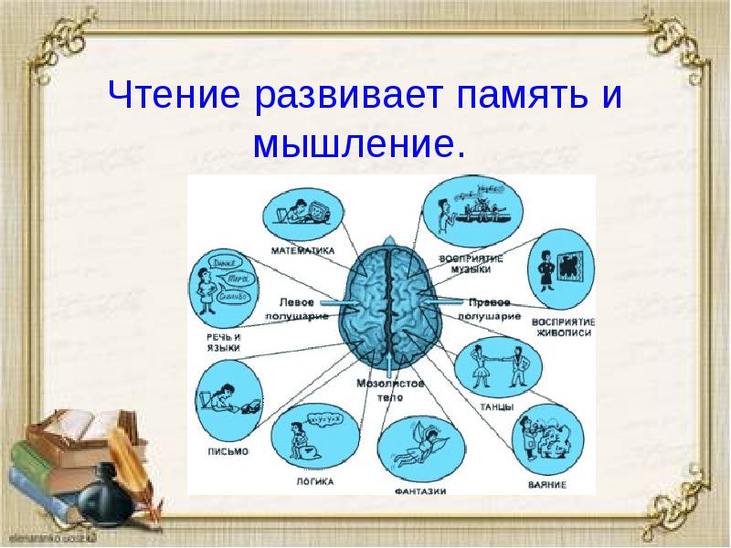 Что развивает мышление человека. Чтение развивает мышление. Чтение развивает память. Развивайте мышление и память. Чтение развивает мозг.