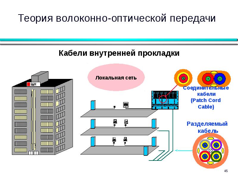 Передачи нулевых. Передача информации по оптоволокну схема. Примеры волоконно оптической связи. Структурная схема волоконно-оптической линии передачи данных. Строение оптоволоконного кабеля.