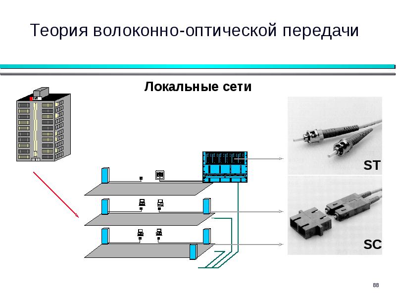 Передача теория. Локальная сеть на оптоволокне. Передающий оптический модуль. Оптоволокно передача оптических сигналов. Протоколы оптической передачи.