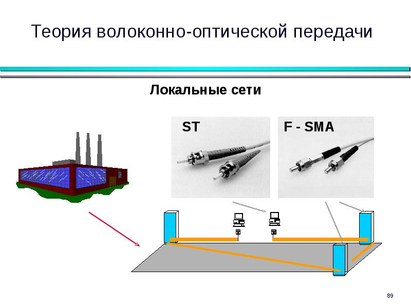 Локальная передача. Теория волоконно оптической передачи. Френелевское отражение в оптическом волокне. Повторитель в в волоконно оптической передачи. Секция оптической передачи.