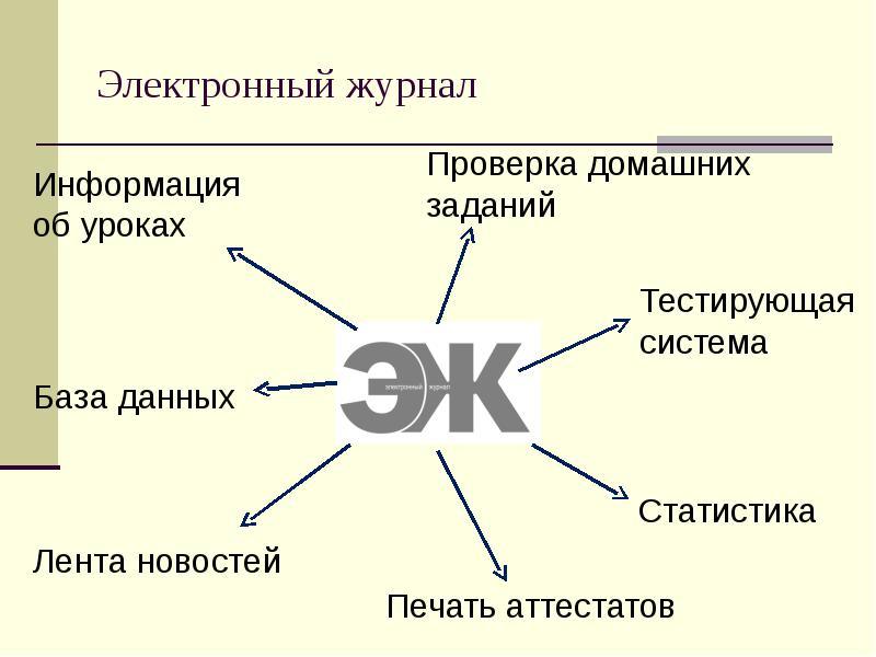 Печать аттестатов элжур