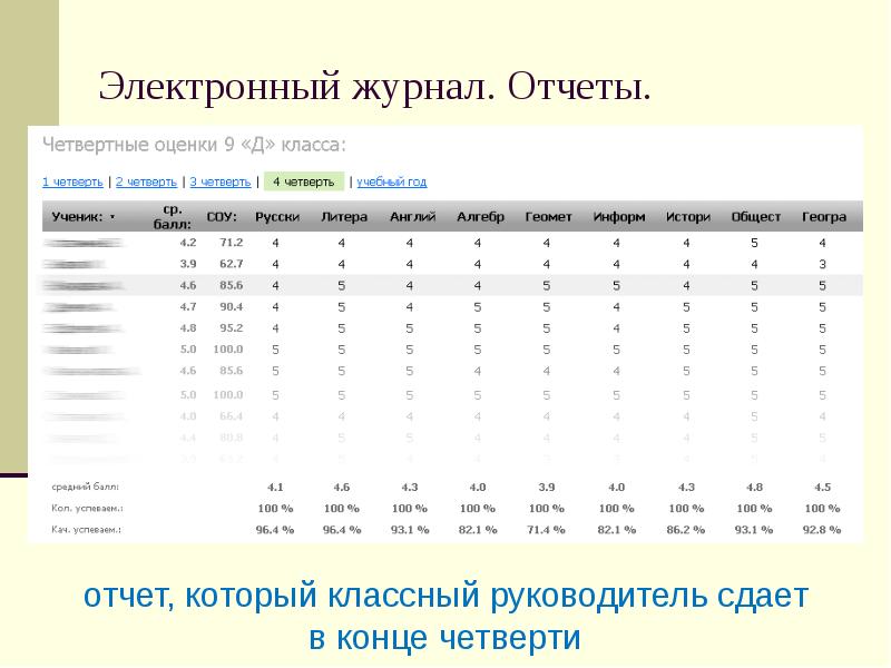 Электронный журнал вики проекты это