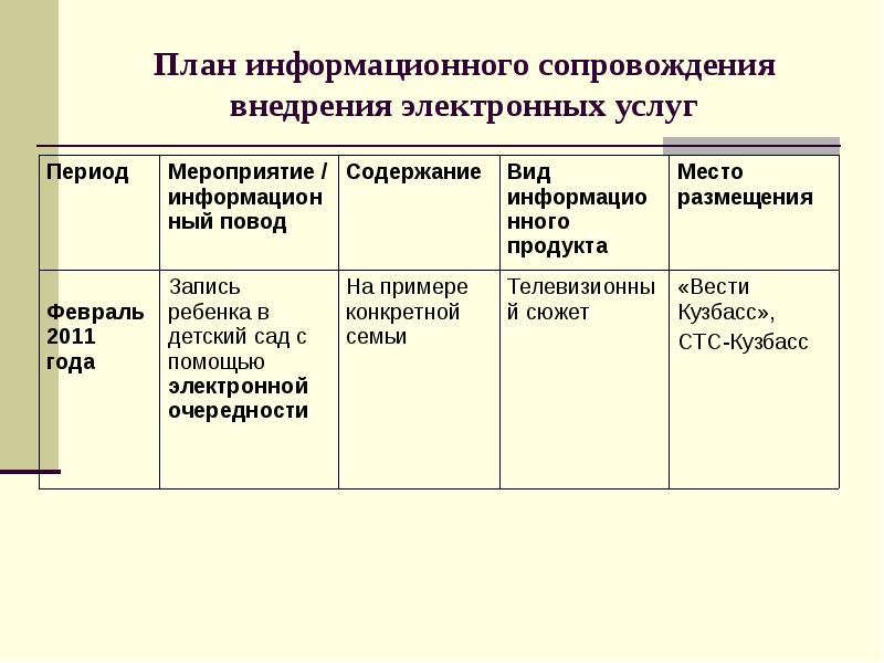 План информационных поводов