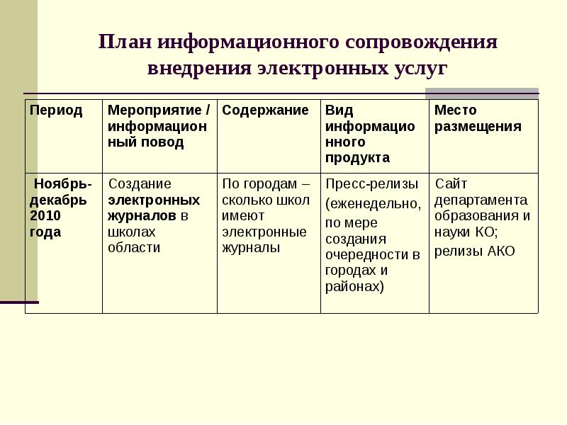 Информационное сопровождение проекта это