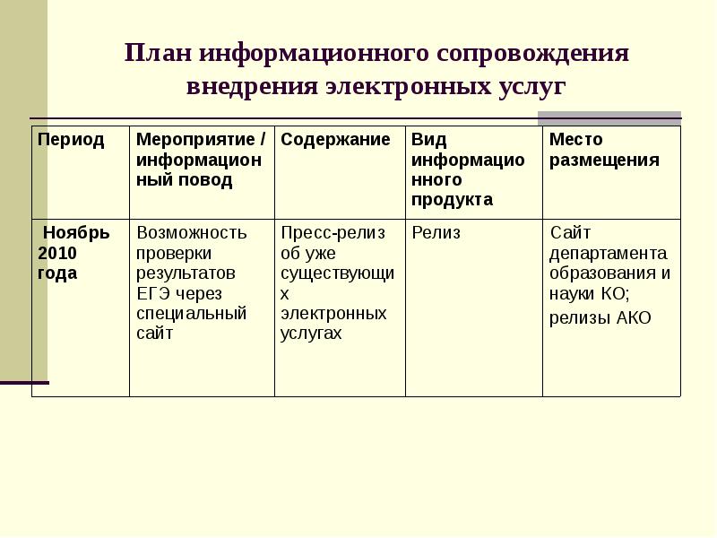 План информационного проекта