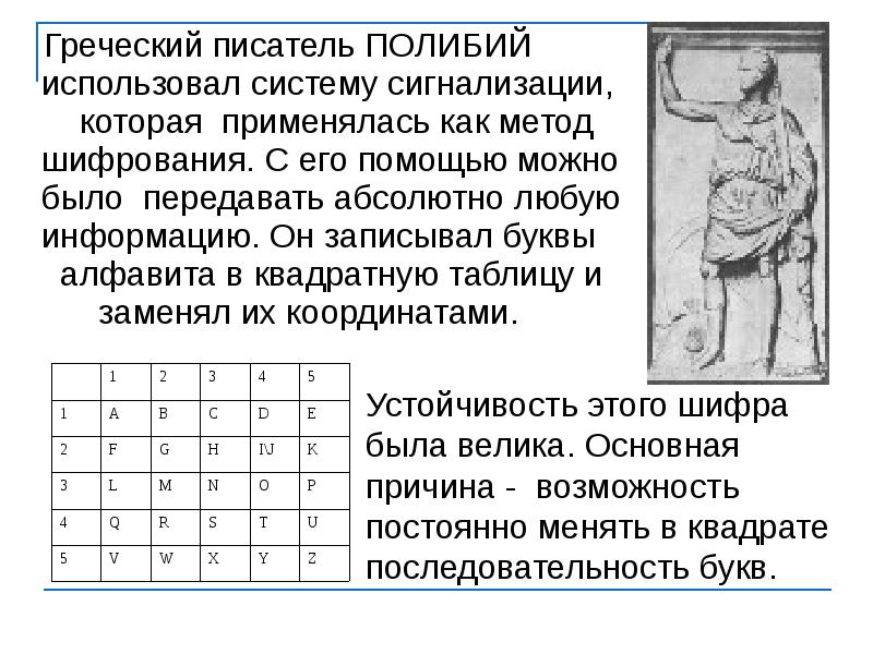 Квадрат полибия презентация