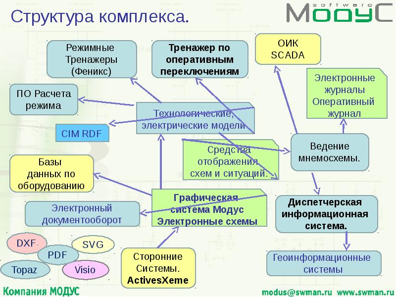 Назначение программы аниматор схем