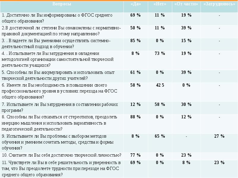 Переход к всеобщему среднему образованию. Переход к всеобщему среднему образованию