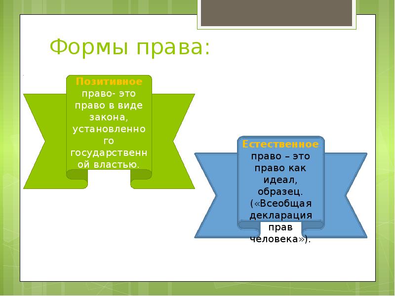 Позитивное право и естественное право презентация