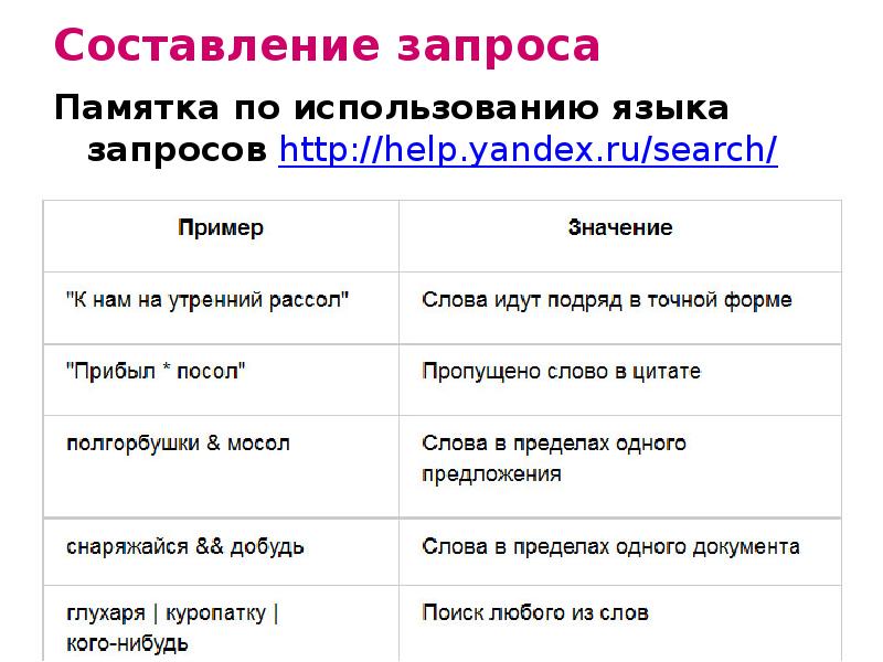 Значение слова предел. Составление запроса. Памятка по использованию языка запросов. Памятка по использованию языка. Памятка по использованию языка запросов в Яндексе.