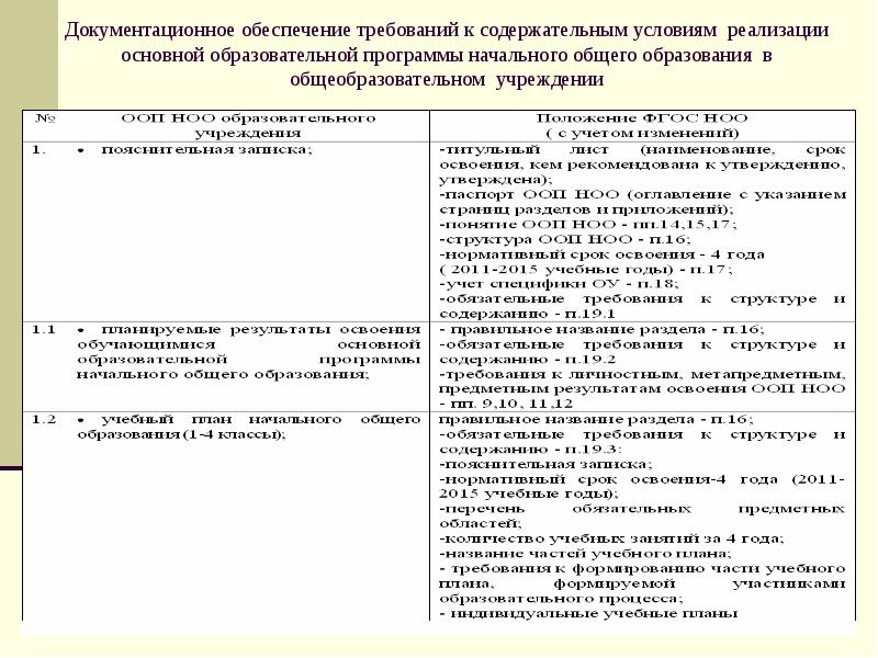 План методической работы обеспечивающий сопровождение введения обновленных фгос