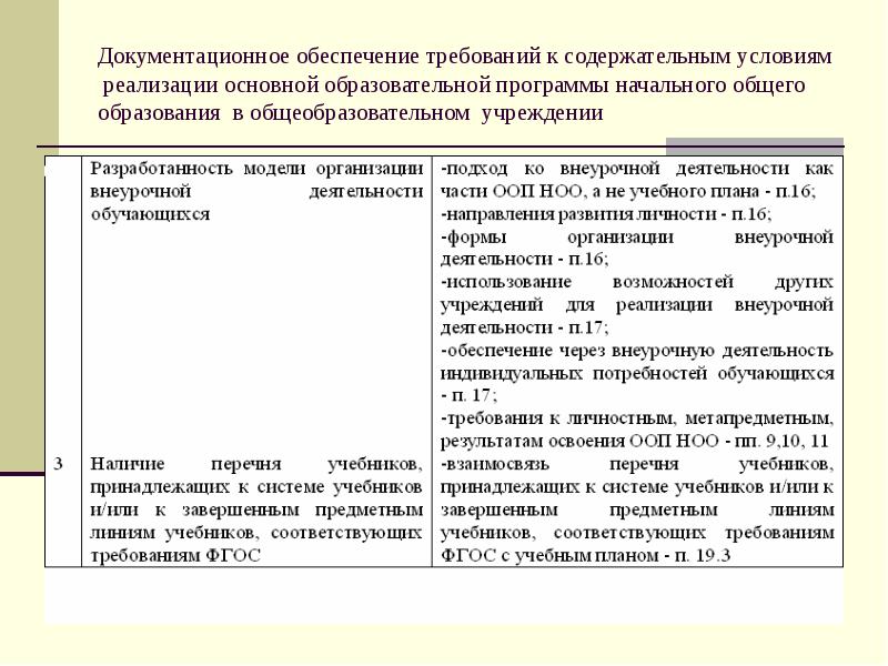 План методической работы обеспечивающий сопровождение введения обновленных фгос