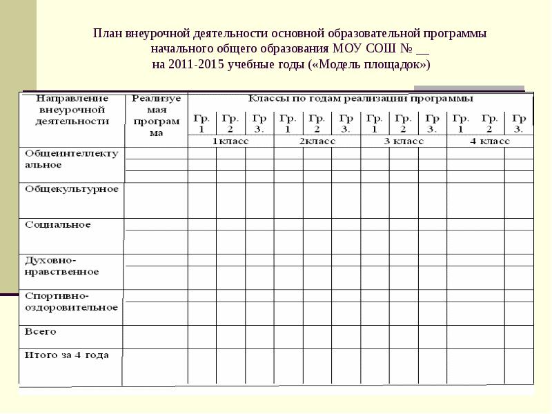 Учебный план начального общего образования определяет направления внеурочной деятельности по классам