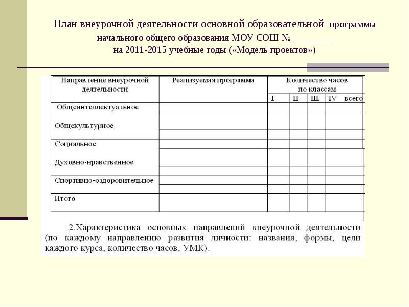 План внеурочной деятельности составляет сколько академических часов за 5 лет обучения