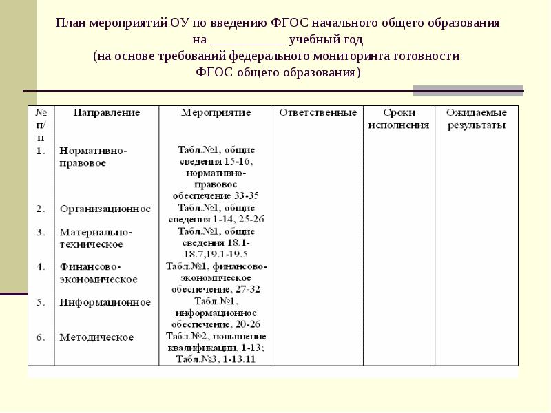 Методическое планирование. О Введение плана мероприятий. Методические мероприятия по внедрению ФГОС. 1. Мероприятия по введению в ОУ. Мероприятие ОУ расшифровка.