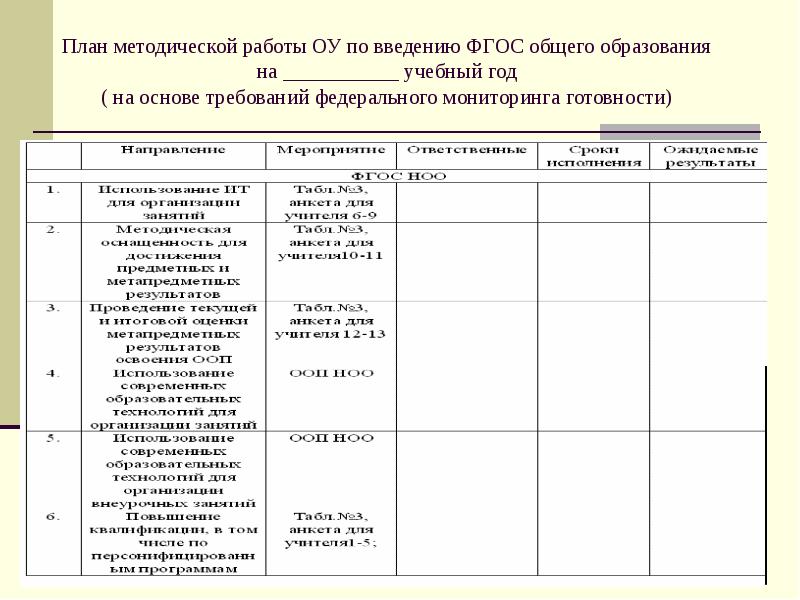 План методических мероприятий