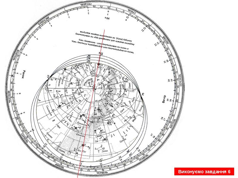 Подвижная карта звездного неба и накладной круг распечатать