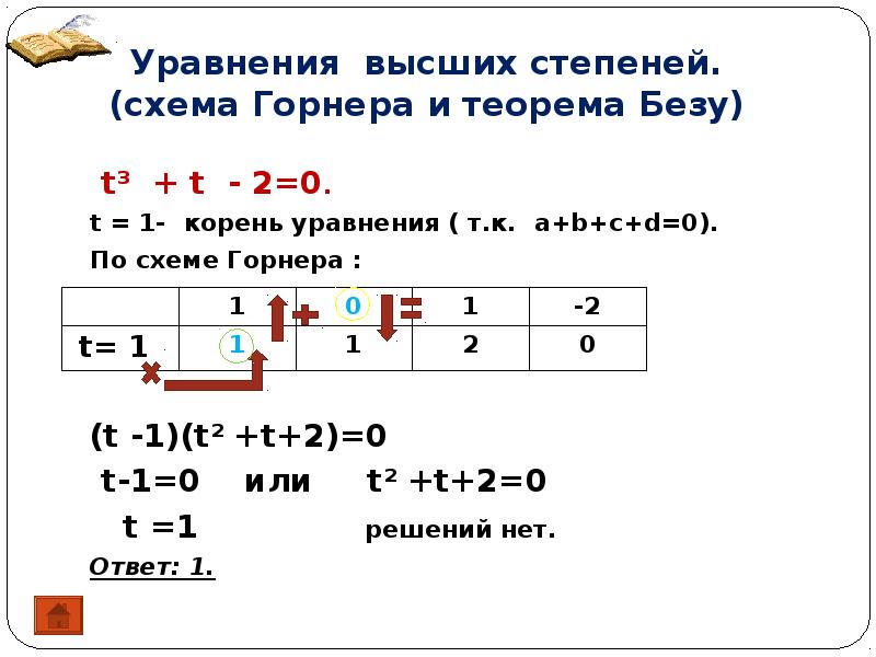 Решение уравнений по схеме горнера