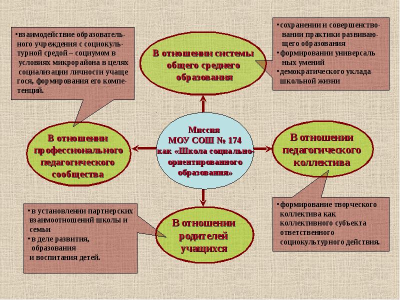 Результаты реализации программы развития школы