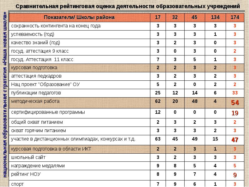 Сравнение школы и работы. Сравнение школы и работы