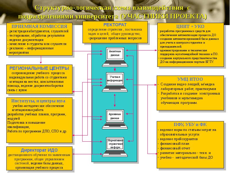 План работы приемной комиссии вуза