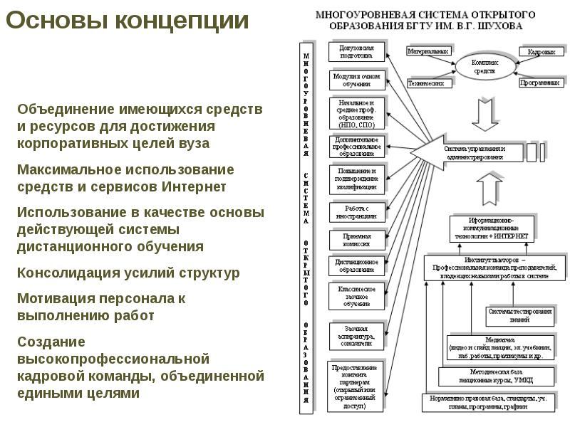 Профессионально направленные задачи как многоуровневые образовательные проекты