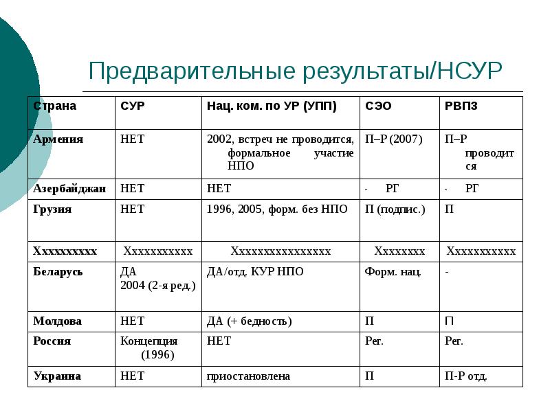 Предварительные результаты