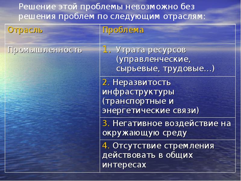 Вывод о развитии страны швеции. Проблемы швеции. Проблемы швеции. Демографическая ситуация в швеции. Проблемы швеции кратко.