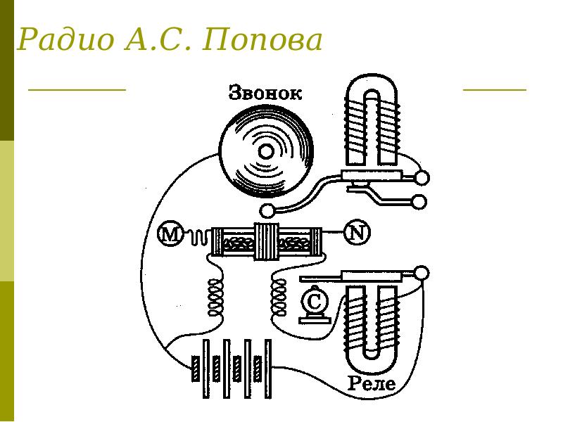 Устройство приемников. Внешний вид радиоприемника Попова. Приемник Попова строение.