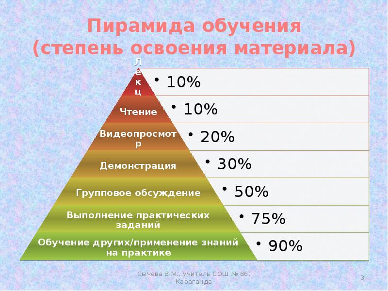 Самая высшая степень. Научные степени по возрастанию. Иерархия научных степеней. Ученая степень. Научные степени по возрастанию в России.