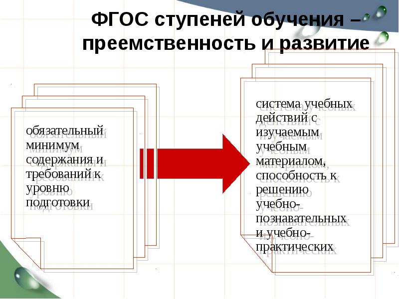 Качество образования это определение по фгос презентация