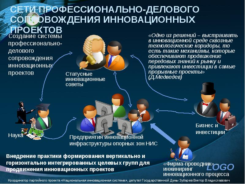 Понятие национальных проектов