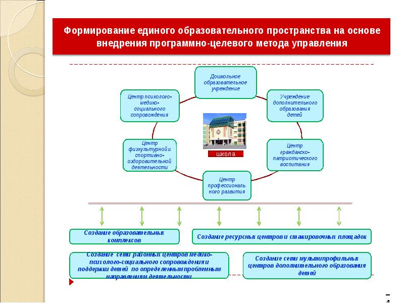 Новых мест в общеобразовательных организациях