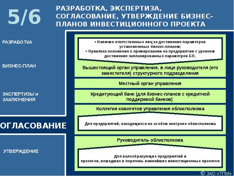 Разработка бизнес плана инвестиционного проекта