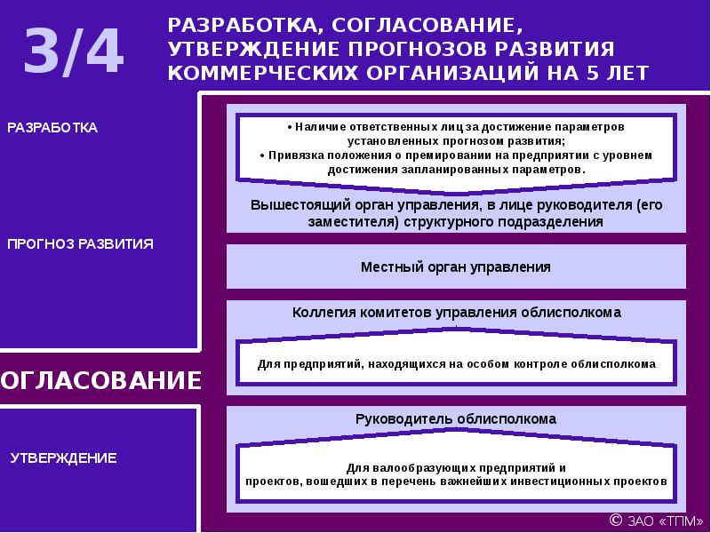 Разработка согласования