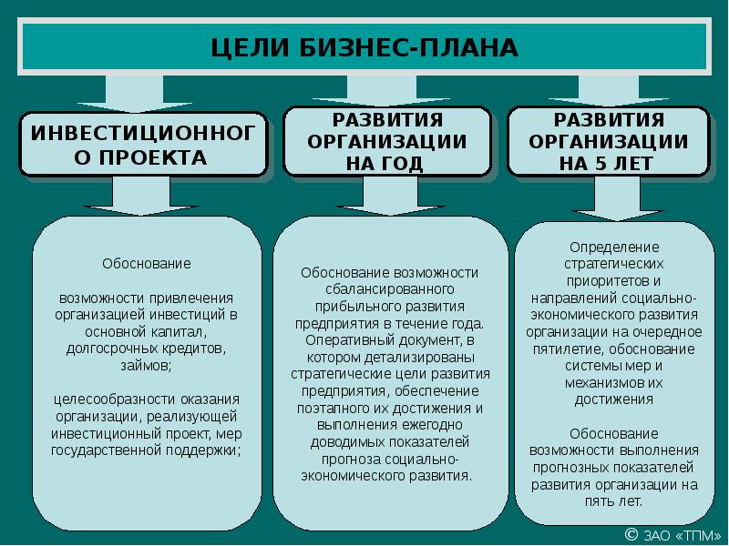 Какая основная цель инвестиционного проекта