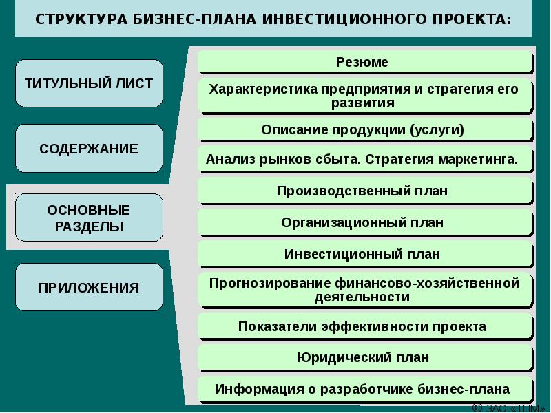 Бизнес план реализации инвестиционного проекта на предприятии является частью